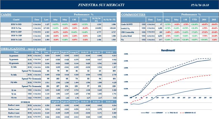 16_06_17_settimana_finanziaria_s2.png