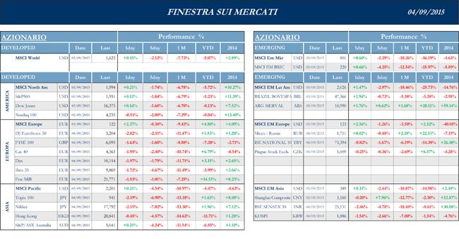 2015--09-04-Finestra-andamento-mercati-1s