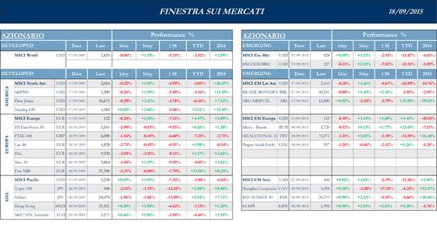 2015-09-18---Finestra-andamento-mercati-1s