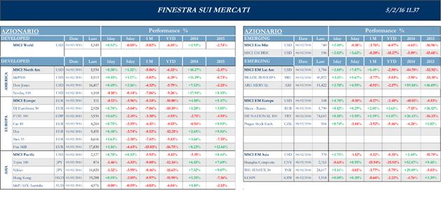 Finestra-andamento-mercati-05-febbraio-2016-1s