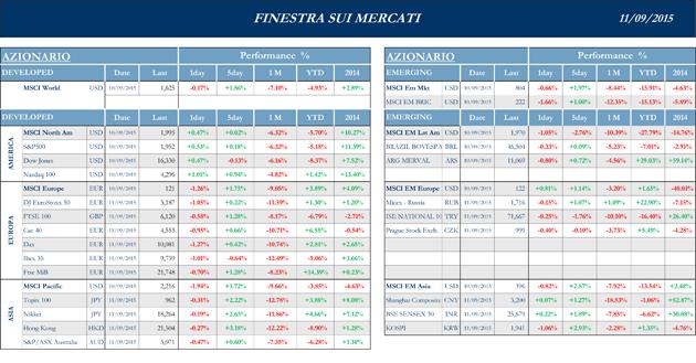Finestra-andamento-mercati-11-settembre-2015-1s