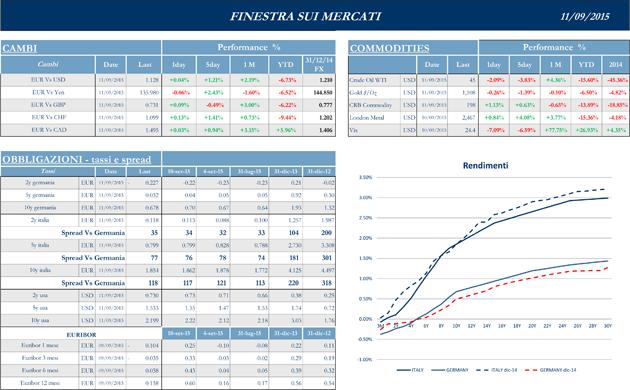 Finestra-andamento-mercati-11-settembre-2015-2s