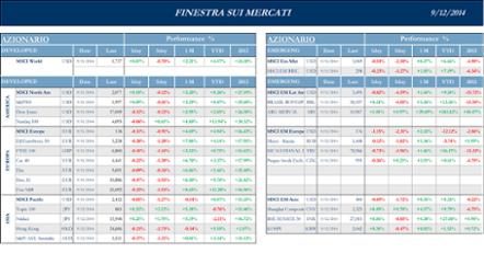 Finestra-andamento-mercati-12-Settembre-2014-1 Finestra-andamento-mercati-12-Settembre-2014-1