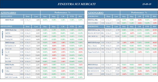 Finestra-andamento-mercati-15-maggio-2015-1s