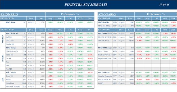 Finestra-andamento-mercati-17-aprile-2015-1s