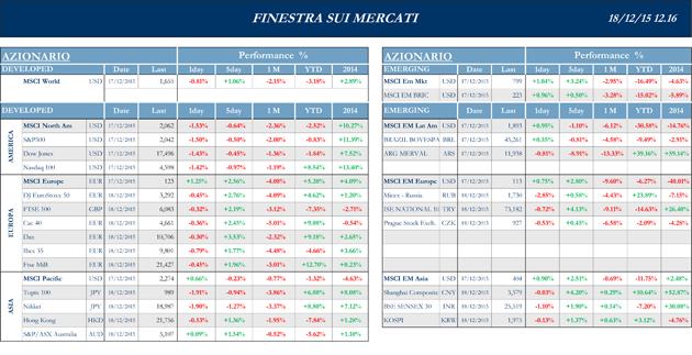 Finestra-andamento-mercati-18-dicembre-2015-1s