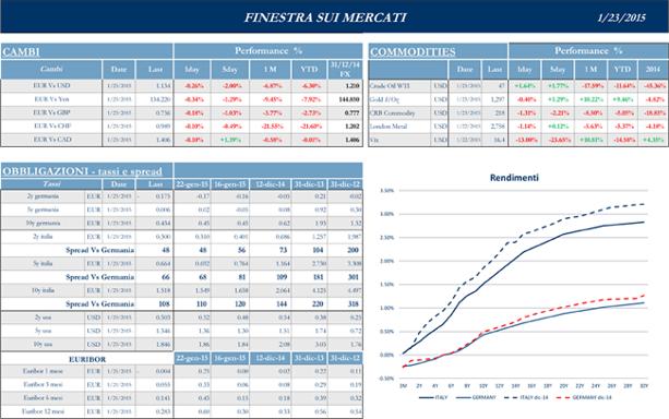 Finestra-andamento-mercati-23-Gennaio-2015-2s