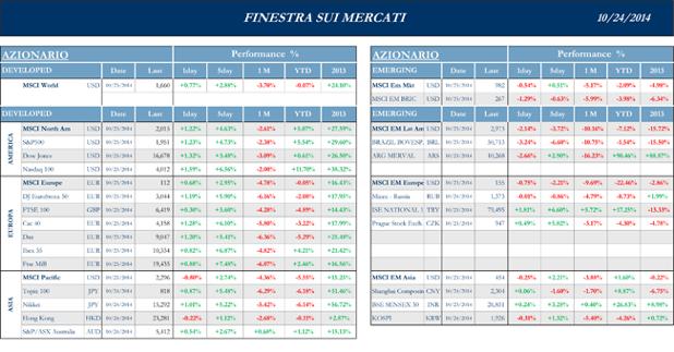 Finestra-andamento-mercati--24-Ottobre-2014-1