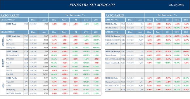 Finestra-andamento-mercati-24-luglio-2015-1s