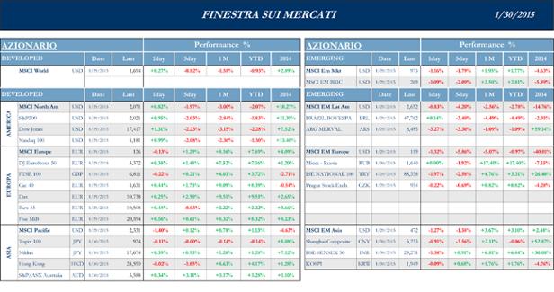 Finestra-andamento-mercati-30-Gennaio-2015-1s