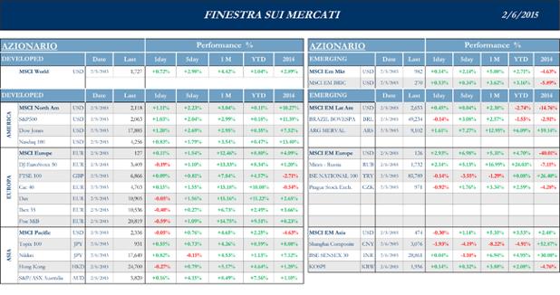 Finestra-andamento-mercati-6-Febbraio--2015-1s