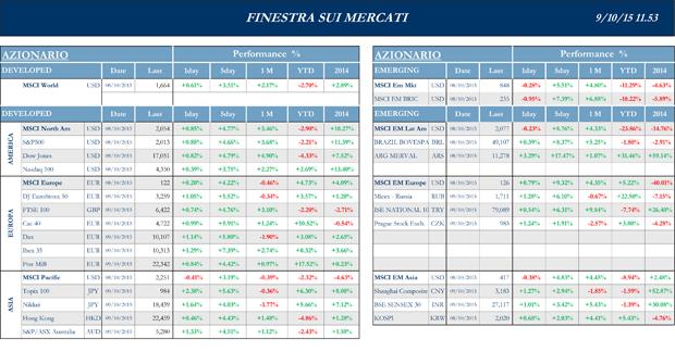 Finestra-andamento-mercati--9-ottobre-2015-1S