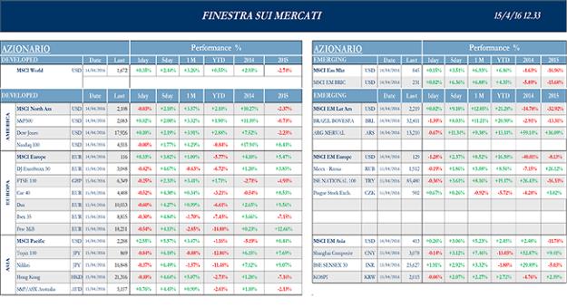 Finestra_andamento_mercati_15_aprile_2016-1s.png Finestra_andamento_mercati_15_aprile_2016-1s.png