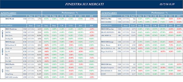 Finestra_andamento_mercati_15_luglio_2016-1s.png