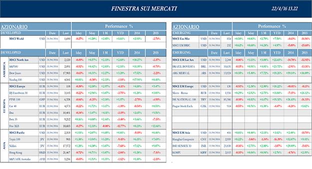 Finestra_andamento_mercati_22_aprile_2016-1s.png Finestra_andamento_mercati_22_aprile_2016-1s.png