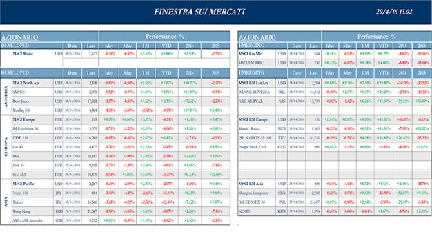 Finestra_andamento_mercati_29_aprile_2016-1s.png Finestra_andamento_mercati_29_aprile_2016-1s.png