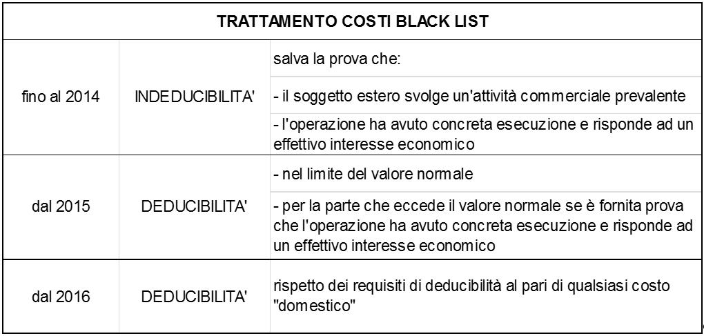 trattamento_costi-2