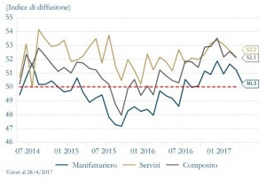 Grafico 2 - indice di diffusione