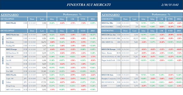 Finestra-andamento-mercati-02-ottobre-2015-1s