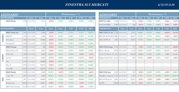Finestra-andamento-mercati-06-novembre-2015-1s