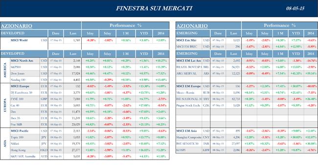 Finestra-andamento-mercati-08-05-2015-1s