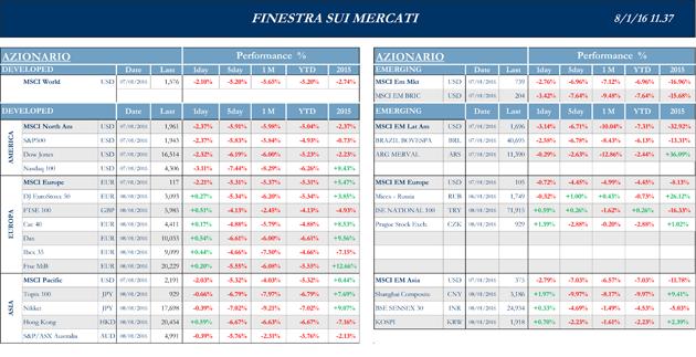 Finestra-andamento-mercati-08-gennaio-2016-1s
