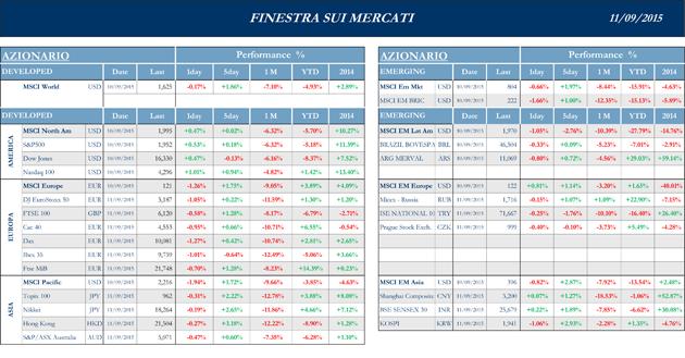 Finestra-andamento-mercati-11-settembre-2015-1s