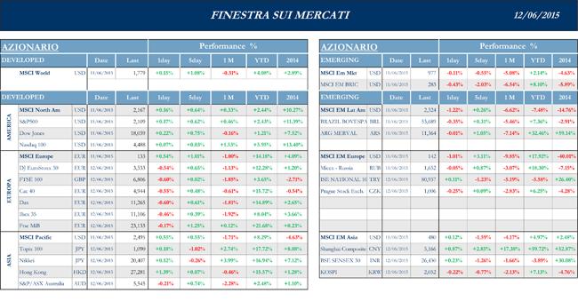 Finestra-andamento-mercati-12-giugno-2015-1s