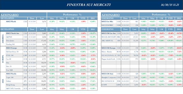 Finestra-andamento-mercati-16-ottobre-2015-1s