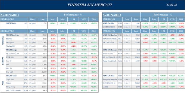 Finestra-andamento-mercati-17-aprile-2015-1s
