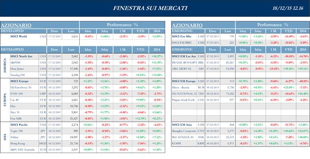 Finestra-andamento-mercati-18-dicembre-2015-1s