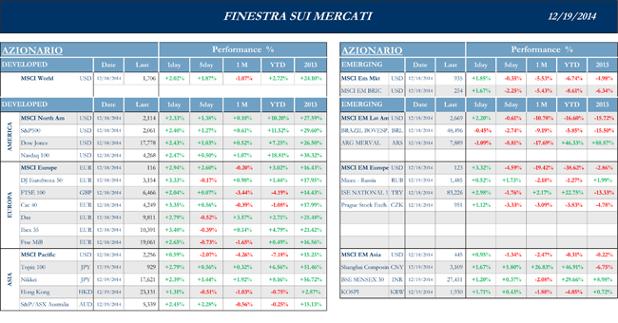 Finestra-andamento-mercati-19--Dicembre-1S