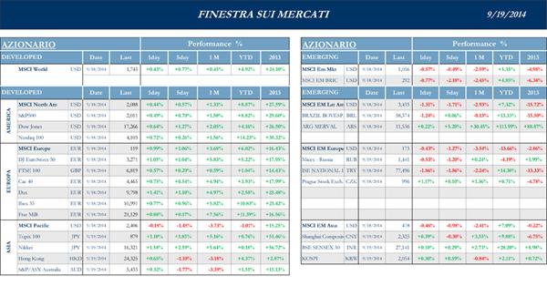 Finestra-andamento-mercati-19-Settembre-2014-1