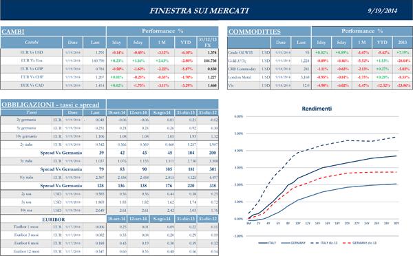 Finestra-andamento-mercati-19-Settembre-2014-2