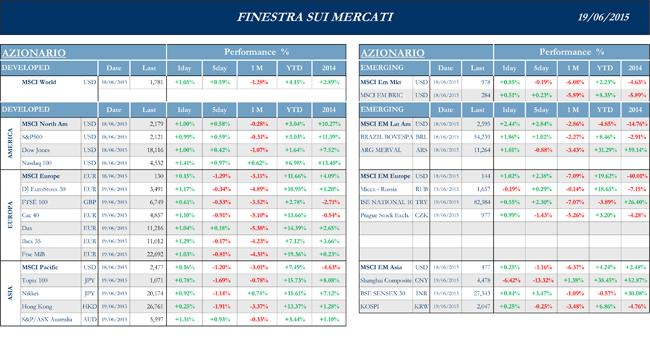 Finestra-andamento-mercati-19-giugno-2015-1s