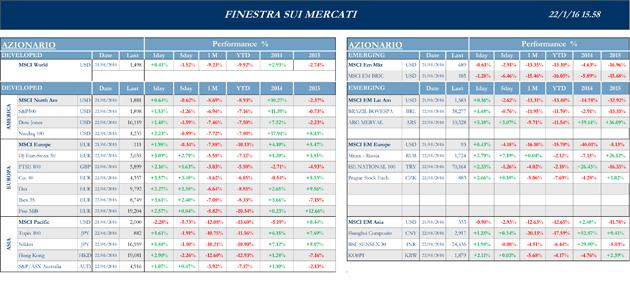 Finestra-andamento-mercati-22-gennaio-2016-1s