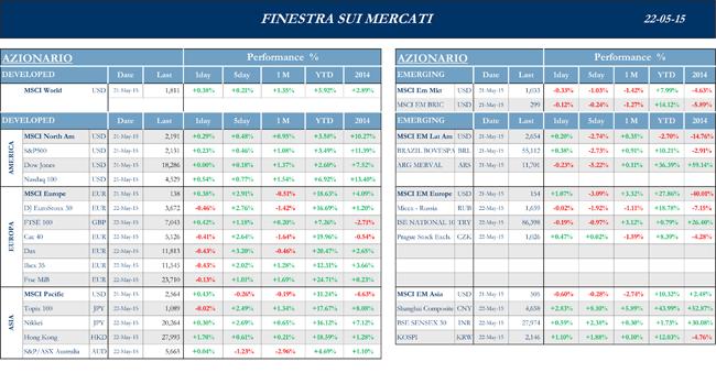 Finestra-andamento-mercati-22-maggio-2015-1s
