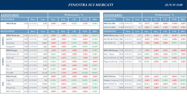 Finestra-andamento-mercati-25-settembre-2015-1s