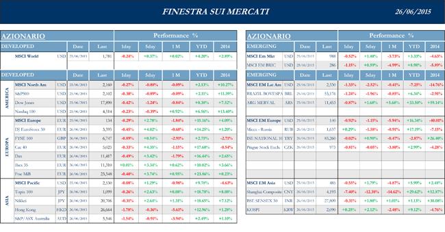 Finestra-andamento-mercati-26-giugno-2015-1s