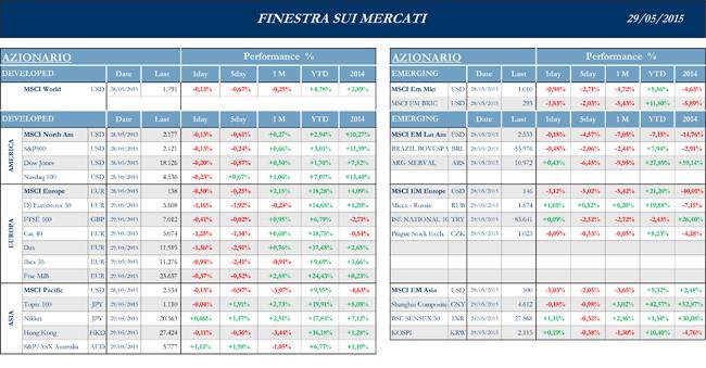 Finestra-andamento-mercati-29-maggio-2015-1S