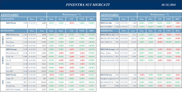 Finestra-andamento-mercati-31-Ottobre-2014-1