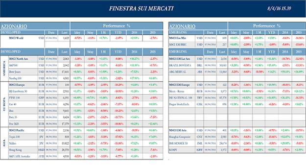 Finestra_andamento_mercati_8_aprile_2016-1s.png