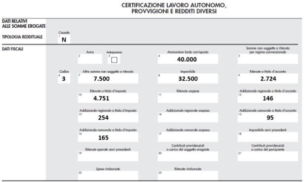 I Compensi Per Attività Sportiva Dilettantistica Quadro Rl