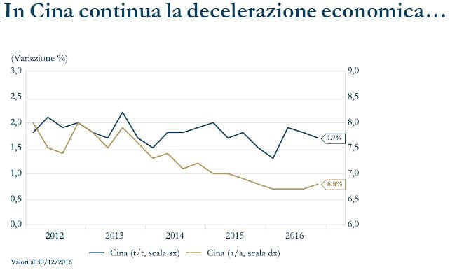 Decelerazione economica-grafico 1