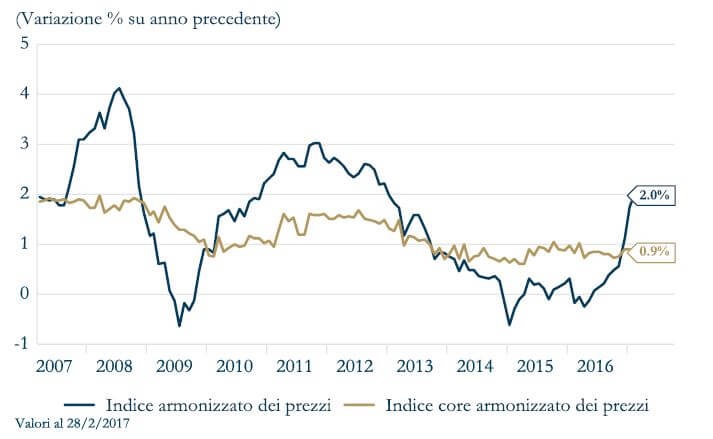 grafico 1