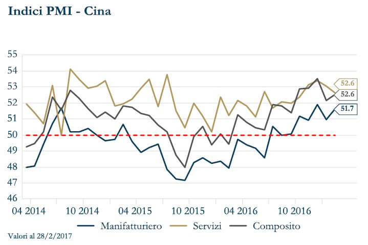 grafico 2