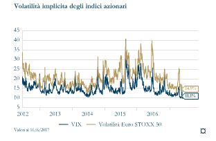 Grafico 9_Volatilità