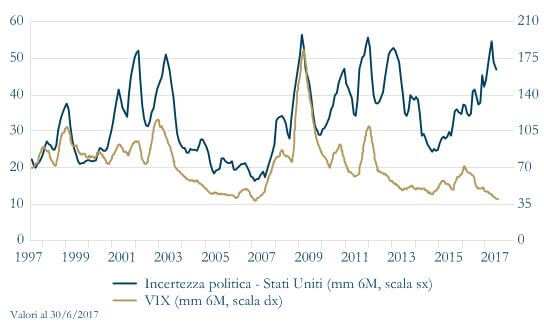 Grafico 10 - Volatilità 2