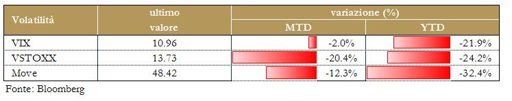grafico6 -volatilità