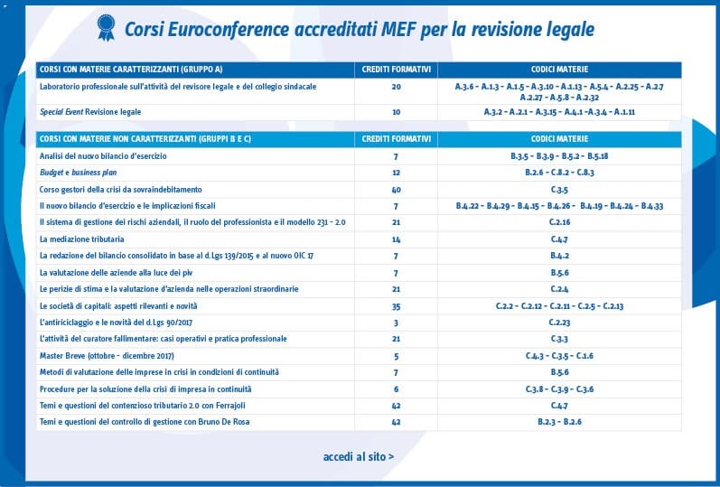 Euroconference ente accreditato dal MEF